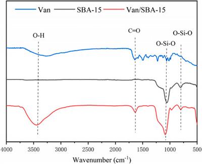 Preparation and Characterization of Vancomycin Hydrochloride-Loaded Mesoporous Silica Composite Hydrogels